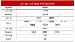 hướng dẫn sử dụng lô gan xổ số quảng nam