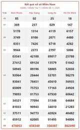 hướng dẫn sử dụng long an xổ số miền nam