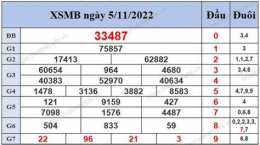 hướng dẫn sử dụng quả xổ số miền bắc 500 ngày