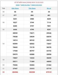 hướng dẫn sử dụng quả xổ số miền nam ngày 16 tháng 9