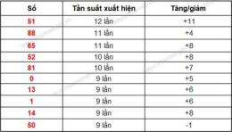 hướng dẫn sử dụng quay thử xổ số gia lai nhiều đài