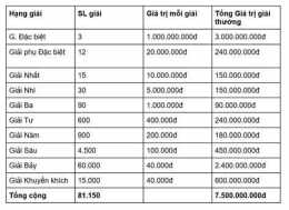 hướng dẫn sử dụng số miền bắc xổ số miền trung