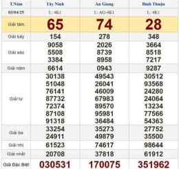 hướng dẫn sử dụng số xổ 3 miền hôm nay