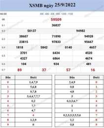 hướng dẫn sử dụng so xo mien bac chu nhat hang tuan minh ngoc