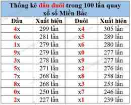 hướng dẫn sử dụng so xo mien bac tuan thang nam
