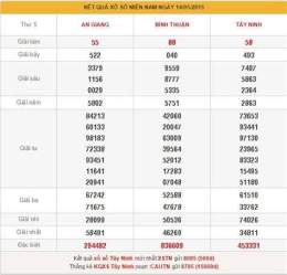 hướng dẫn sử dụng tag du doan xo so mien nam
