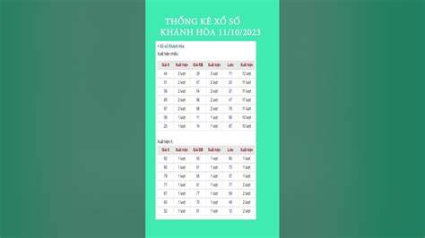 hướng dẫn sử dụng thống kê kết quả xổ số cả năm