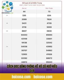 hướng dẫn sử dụng thống kê tần suất xổ số huế