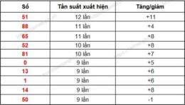 hướng dẫn sử dụng thông kê xổ số gia lai
