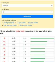 hướng dẫn sử dụng thống kê xổ số hà nội hôm nay