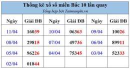 hướng dẫn sử dụng thống kê xổ số miền bắc theo năm tuần tháng