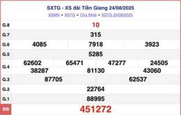 hướng dẫn sử dụng thong ke xo so tien giang