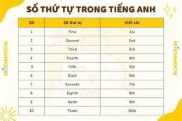 hướng dẫn sử dụng thứ tư xổ số thứ tư