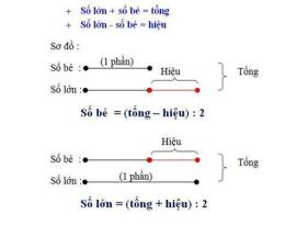 hướng dẫn sử dụng tìm xổ số