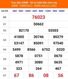 hướng dẫn sử dụng tổng hợp xổ số miền bắc hôm nay