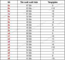 hướng dẫn sử dụng vina xổ số gia lai