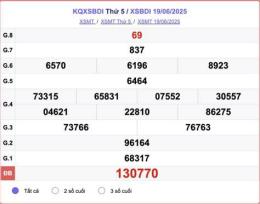 hướng dẫn sử dụng xem xổ số bình định hôm nay