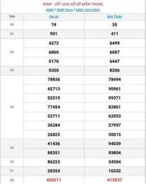 hướng dẫn sử dụng xem xổ số miền trung thứ bảy