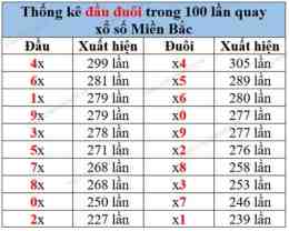hướng dẫn sử dụng xổ số 100 ngày xổ số miền bắc 100 ngày