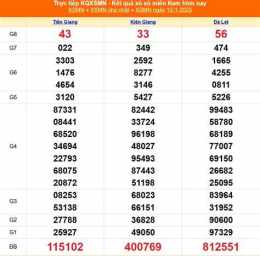 hướng dẫn sử dụng xổ số 13 tây tháng 10