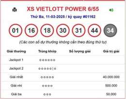 hướng dẫn sử dụng xổ số 6 55 hôm nay