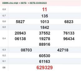 hướng dẫn sử dụng xổ số an giang 10 tuần