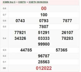 hướng dẫn sử dụng xổ số an giang bình thuận thứ năm tuần rồi