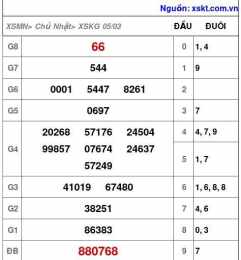 hướng dẫn sử dụng xổ số an giang ngày 5 tháng 2 năm 2026