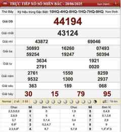 hướng dẫn sử dụng xổ số ba miền hôm nay thứ năm