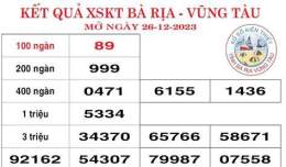 hướng dẫn sử dụng xổ số bà rịa vũng tàu 12 tháng 05