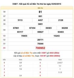 hướng dẫn sử dụng xổ số bến tre 2/6