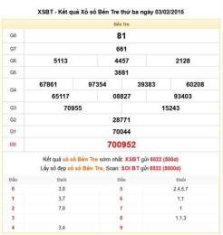 hướng dẫn sử dụng xổ số bến tre 27/1