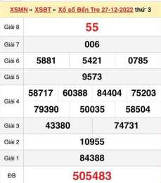hướng dẫn sử dụng xổ số bến tre 4/8