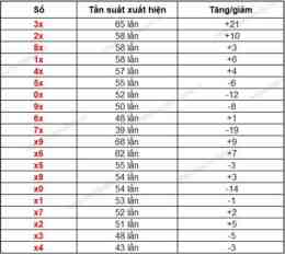 hướng dẫn sử dụng xo so binh dinh 90