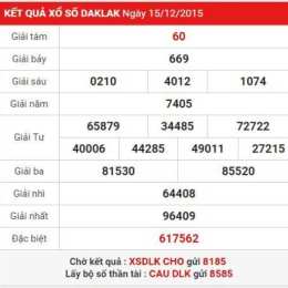 ket qua so xo da nang hom nay