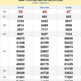 ket qua so xo ngay hom sau