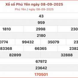 ket qua so xo phu yen hom nay