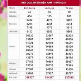 ket qua xo so 30ngay