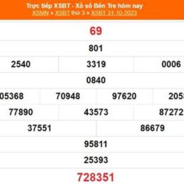 kết quả xổ số bến tre ngày 21 tháng 04