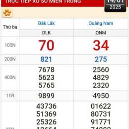 kết quả xổ số bến tre vũng tàu hàng tuần