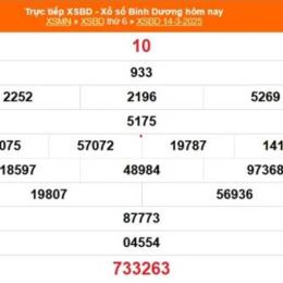 kết quả xổ số bình dương ngày 21 tháng 8