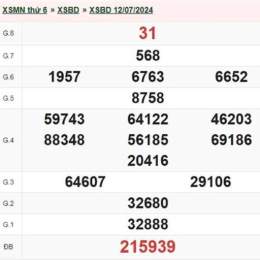 kết quả xổ số bình dương ngày 3 tháng 7