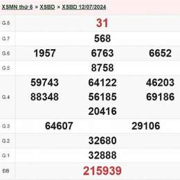 kết quả xổ số bình dương ngày 7 tháng 8