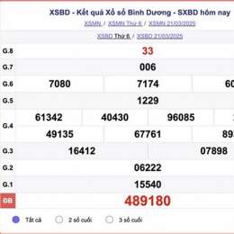 ket qua xo so binh dương