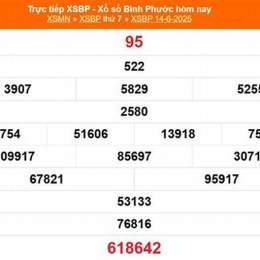 kết quả xổ số bình phước ngày 21 tháng 03