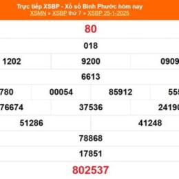 kết quả xổ số bình phước ngày 25 tháng 04