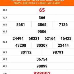 kết quả xổ số bình thuận ngày 12 tháng 2