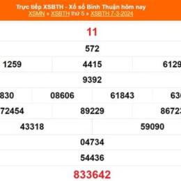 kết quả xổ số bình thuận ngày 28 tháng 5