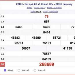 kết quả xổ số chủ nhật khánh hòa hôm nay