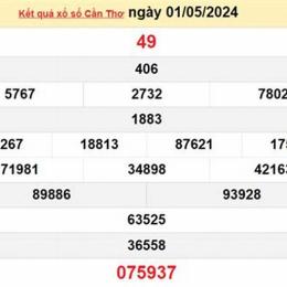 kết quả xổ số đài cần thơ hôm nay
